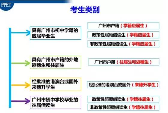 建筑材料 第139页