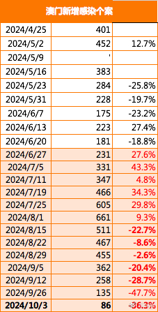 澳门天天免费精准大全,深入数据执行应用_潮流版41.728