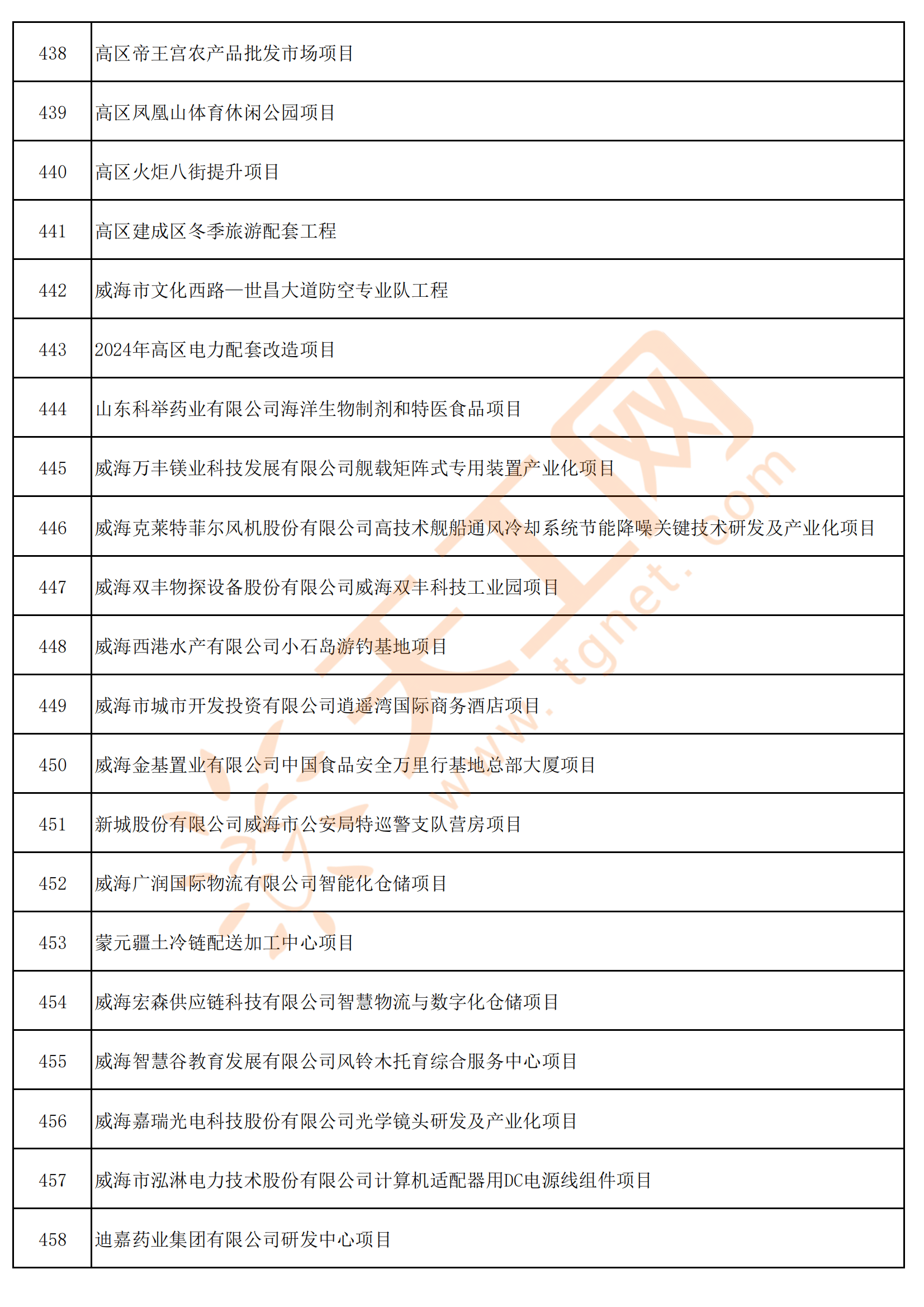 2024新澳精准资料大全,全面理解执行计划_Max95.724