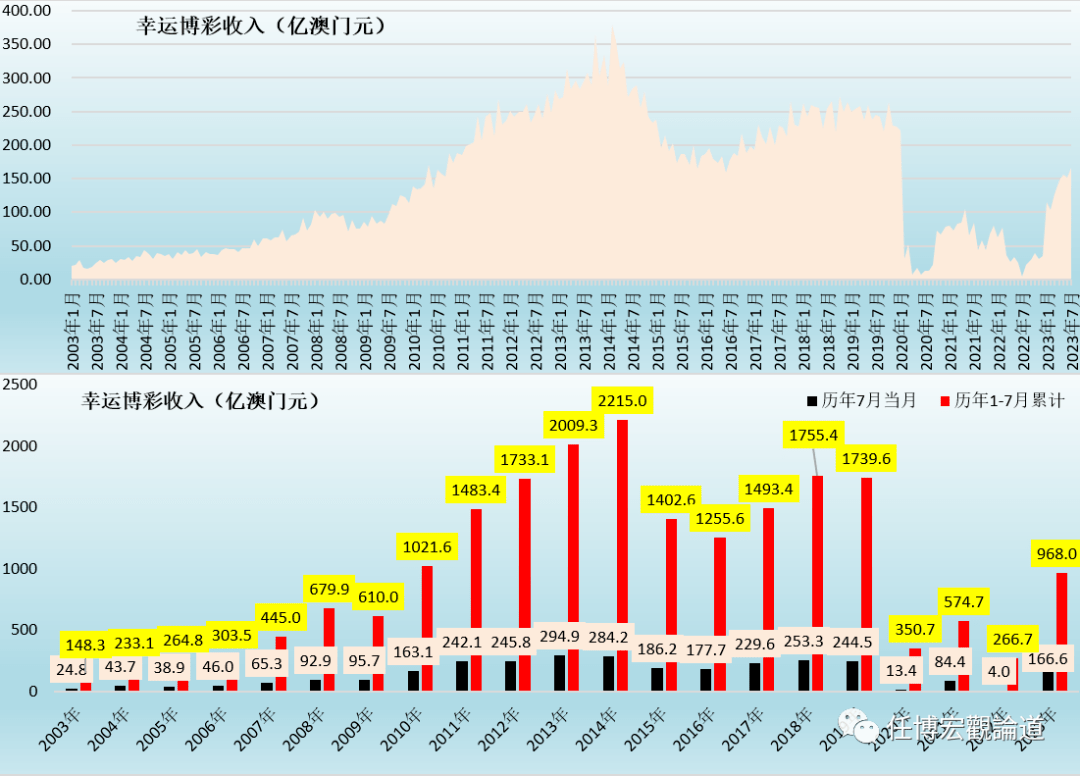 2024年新澳门天天开彩,市场趋势方案实施_Harmony45.926