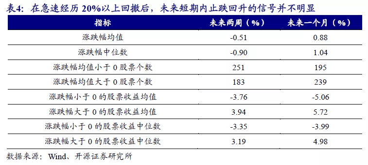 建筑材料 第134页