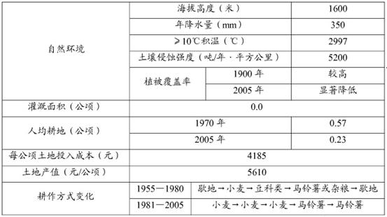 地板 第124页