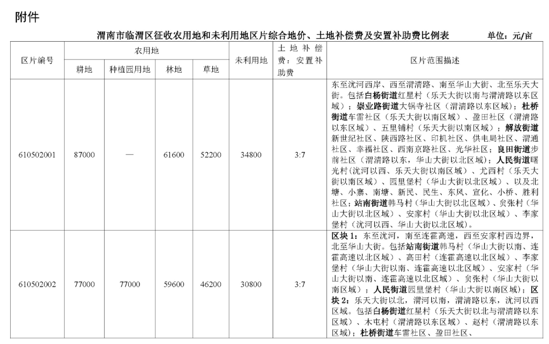 2024新澳最精准资料大全,全面解答解释落实_CT64.909