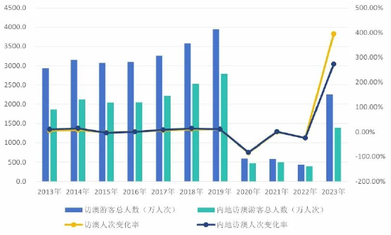 新2024年澳门天天开好彩,深层计划数据实施_特别款79.345