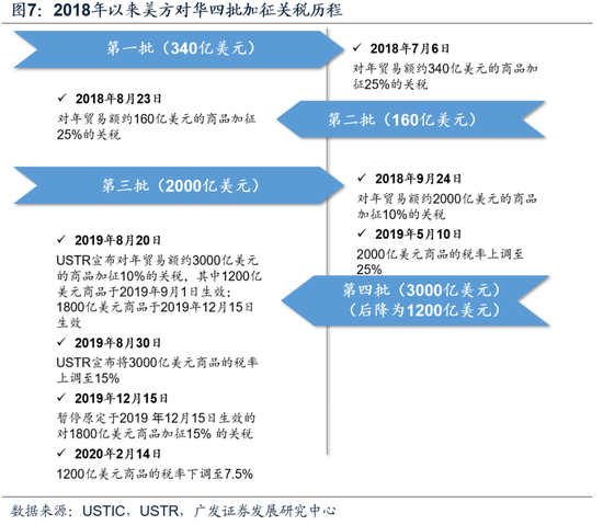 地板 第77页