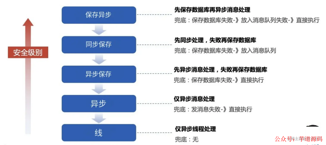 新澳门四肖三肖必开精准,安全解析方案_AP25.845