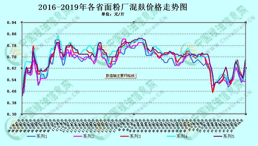 2017年麸皮最新价格动态与市场深度分析