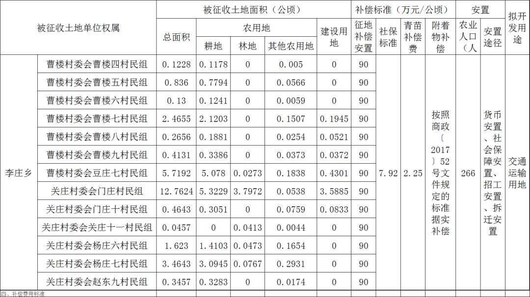 河南地区2016最新区片价概览