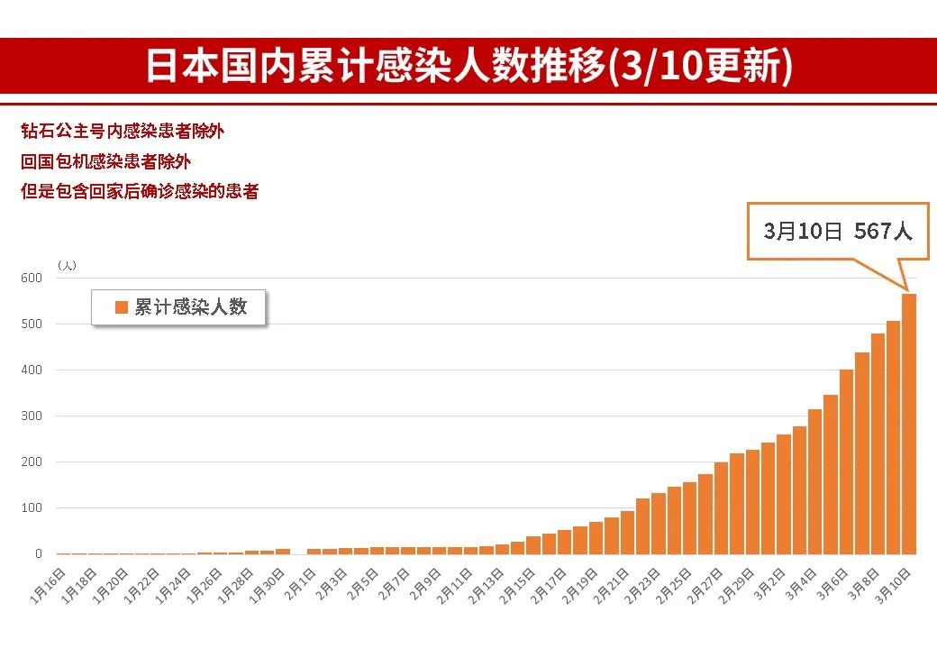 日本最新确诊病例人数及其影响分析