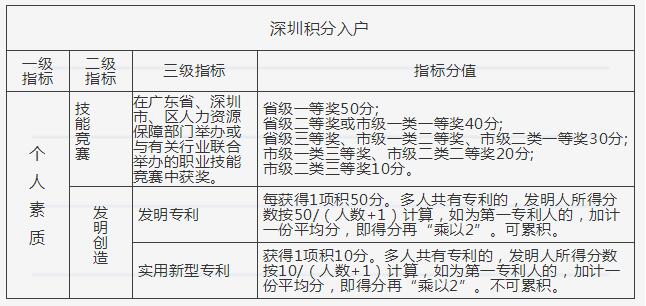 深入理解，2019年最新深圳户籍政策解读