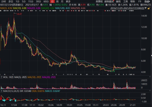 最新高管增持股票动态分析与趋势展望