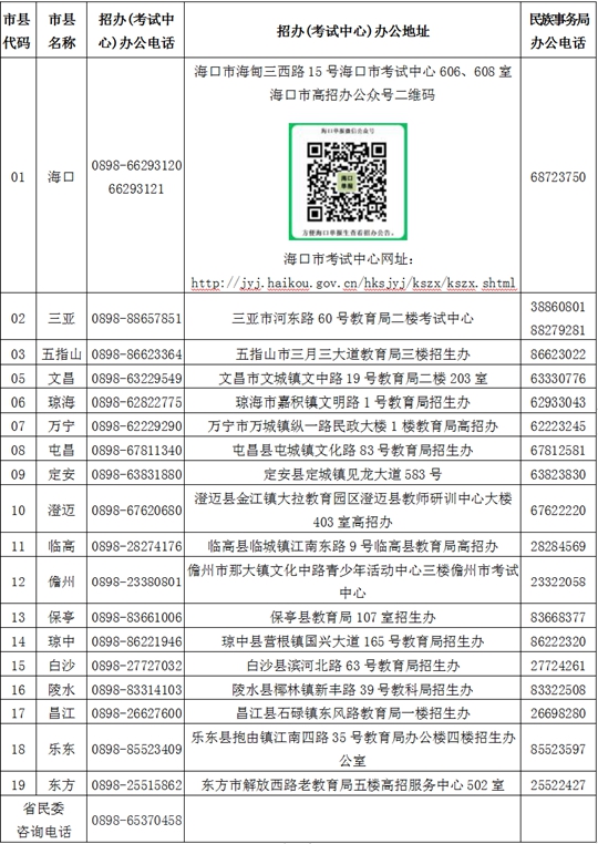 海南高考报名最新政策详解与解读