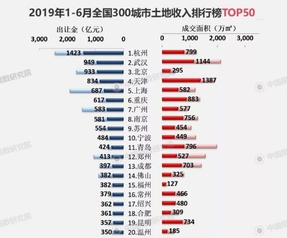 武汉房价最新动态，市场走势、影响因素及未来展望（2019年）