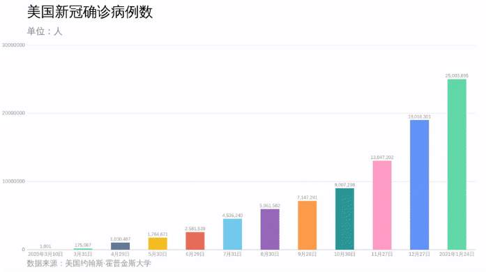 全球新冠疫情最新统计，态势分析、应对策略揭秘